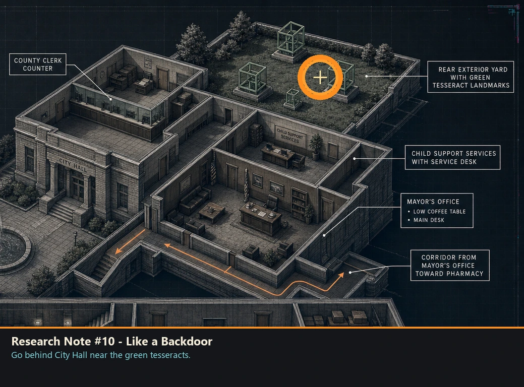 Location sketch for Research Note #10 - Like a Backdoor in Romeo Is a Dead Man